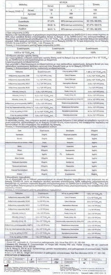 Singclean IVD Covid-19 Test Kit Αυτοδιαγνωστικό Τεστ Ταχείας Ανίχνευσης Αντιγόνων με Ρινικό Δείγμα 5τμχ