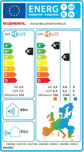 Fujitsu Aparat de aer condiționat Inverter 18000 BTU A++/A+ - A+