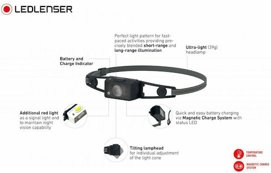 LedLenser Επαναφορτιζόμενος Φακός Κεφαλής LED IP67 με Μέγιστη Φωτεινότητα 250lm NEO1R
