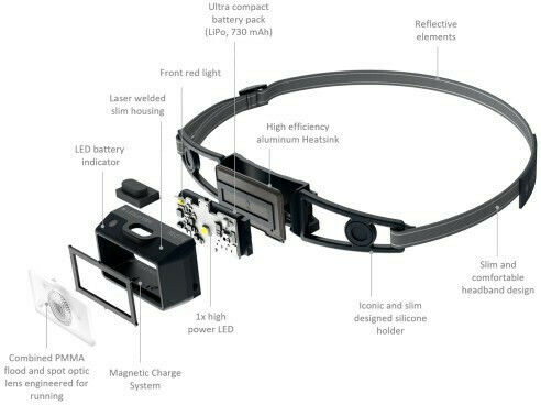 LedLenser Επαναφορτιζόμενος Φακός Κεφαλής LED IP67 με Μέγιστη Φωτεινότητα 250lm NEO1R