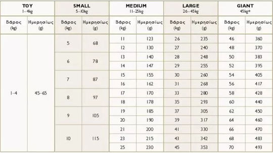 Eden 80/20 Fish Cuisine Dog Food Medium Kibble 12kg Dry Food for Dogs Grain-Free with Fish
