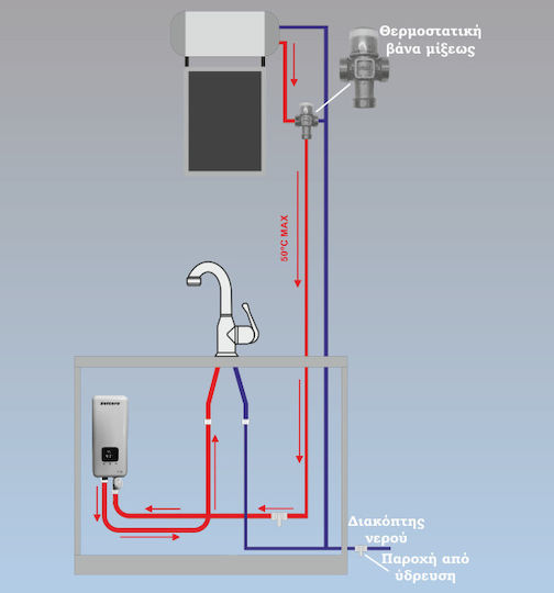 Solcore SC-F1D/55 Wall Mounted Inverter Electric Single-Phase Instant Water Heater for Central Installation 5.5kW