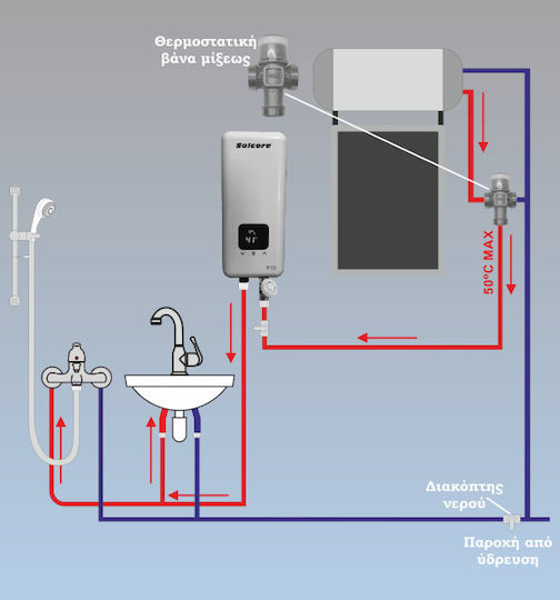 Solcore SC-F1D/55 Wall Mounted Inverter Electric Single-Phase Instant Water Heater for Central Installation 5.5kW
