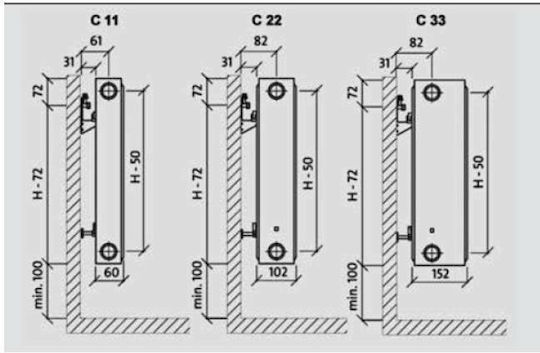Purmo Compact Ventil Corp de Calorifer Panel pentru Circuit Interior Tristâlp 33/600/400 1028kcal/h