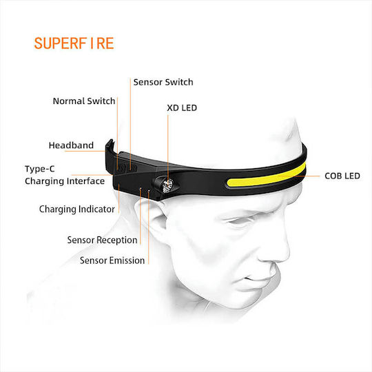 Superfire Rechargeable Headlamp LED IPX4 with Maximum Brightness 340lm Black