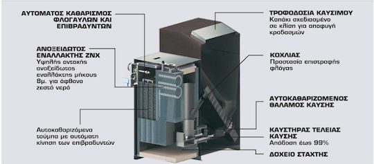 Kiturami KRP 20PA Λέβητας Pellet 22355kcal/h