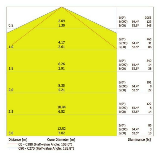 Ledvance Φωτιστικό Σκαφάκι Eco Class Damp Proof Εξωτερικού Χώρου με Ενσωματωμένο LED 21W 61εκ.
