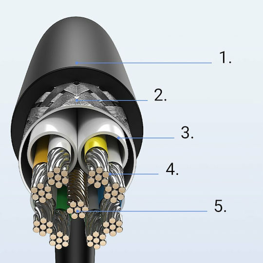Ugreen S/FTP Cat.8 (40Gbps) Καλώδιο Δικτύου Ethernet 1m Μαύρο