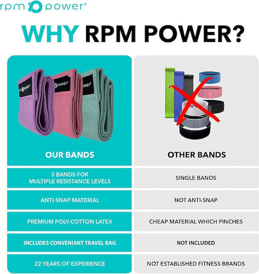 RPM Power Hipbands Loop Resistance Bands Set 3pcs Multicolour