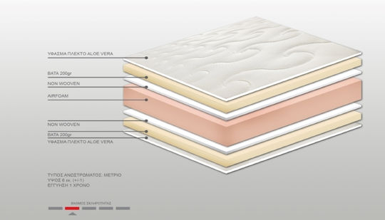Bs Strom Mattress Topper Sapphire Aloe Vera Super Double Foam Infused with Aloe 160x200x6cm