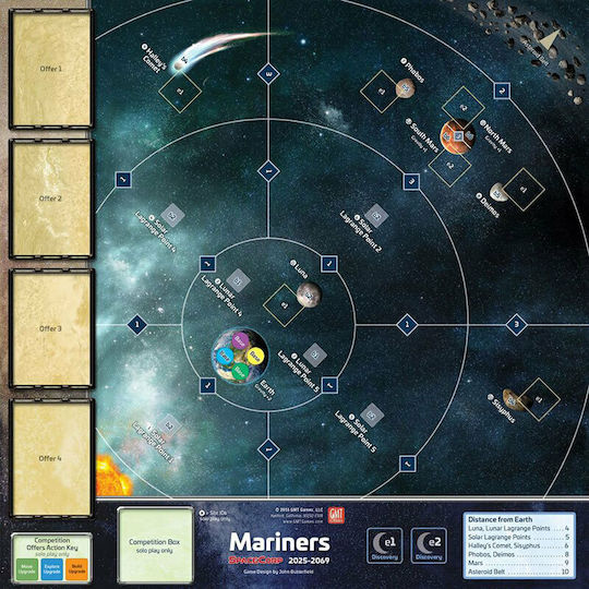 Board Game Space Corp for 1-4 Players 12+ Years Old (EN) GMT Games