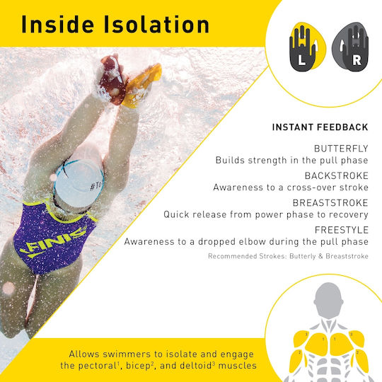 Finis Iso Paddles Schwimmhandpaddel Schwarz