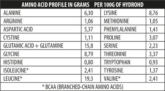 Genius Nutrition Hydro-Hd με Γεύση Σοκολάτα 700gr