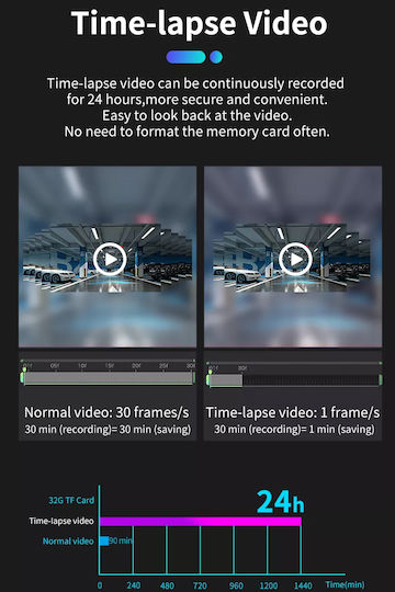 GloboStar Σετ Κάμερα DVR Αυτοκινήτου 1080P με Οθόνη Wi-Fi, GPS & Κάμερα Οπισθοπορείας