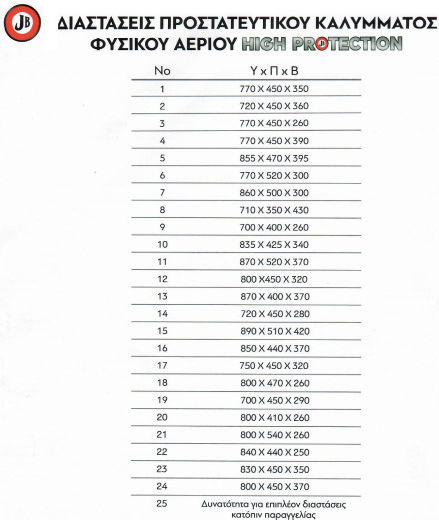JB 1009460-6 Προστατευτικό Κάλυμμα για Λέβητα 770x520x300mm