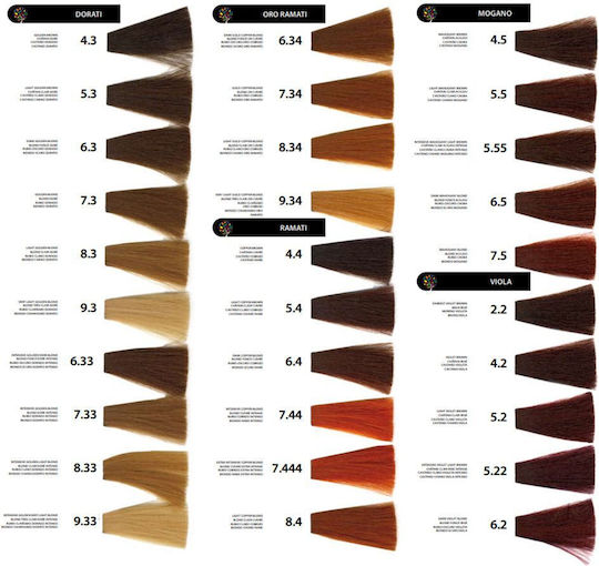 Kepro iColori Βαφή Μαλλιών 100ml