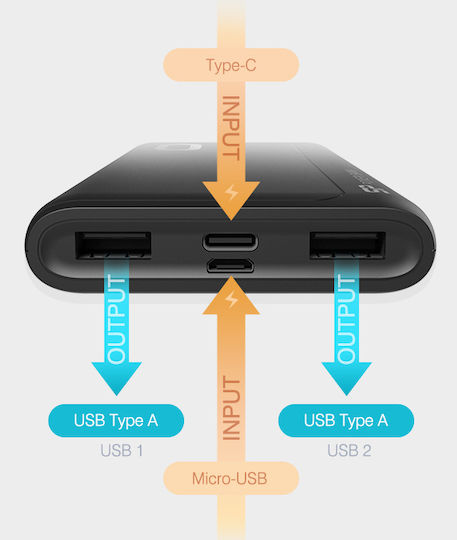 Silicon Power GP15 Power Bank 10000mAh cu 2 Porturi USB-A Negru