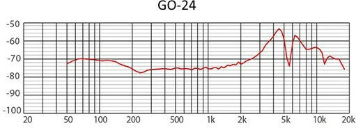 Ihos GODK-7 Σετ Δυναμικό Μικρόφωνο XLR Shock Mounted
