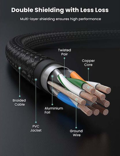 Ugreen F/FTP Cat.7 (10Gbps) Καλώδιο Δικτύου Ethernet 3m Μαύρο