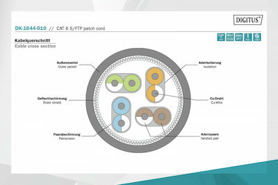 Digitus S/FTP Cat.6 Καλώδιο Δικτύου Ethernet 1m Γκρι