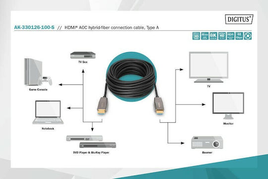 Digitus HDMI 2.1 Ultra High Speed 48Gbps 4K 120Hz HDR VRR Cable HDMI Male - HDMI Male 10m Black