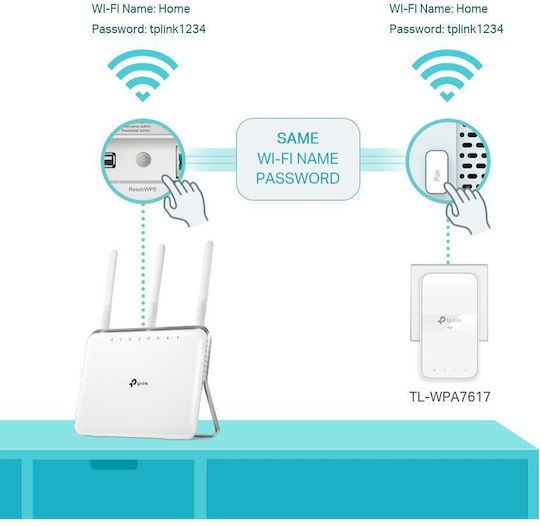 TP-LINK TL-WPA7617 KIT v1 Powerline Wi‑Fi 5 with Passthrough Socket and Gigabit Ethernet Port