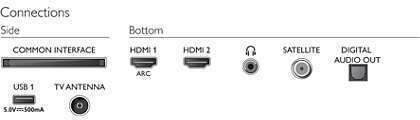 Philips Televizor 43" Full HD LED PFS5507 HDR (2022)