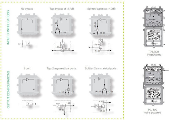 Pairdeer TAL-893 Amplificator de linie Accesorii Satelit 09.002.0032