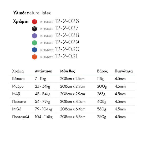 Rea Tape Λάστιχο Γυμναστικής Loop Κίτρινο