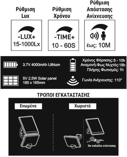 Adeleq Waterproof Solar LED Flood Light 12W Natural White 4000K with Motion Sensor IP54