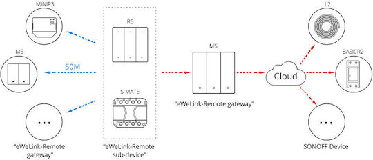 Sonoff M53c80 Χωνευτός Διακόπτης Τοίχου Wi-Fi Τριπλός με Πλαίσιο Γκρι