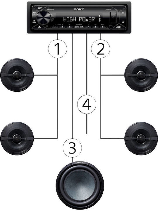 Sony Car-Audiosystem 1DIN (Bluetooth/USB) mit Abnehmbares Bedienfeld
