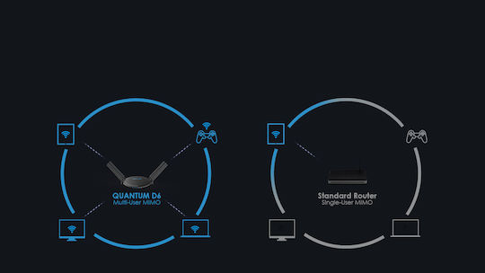 Wavlink WL-WN531A6 Ασύρματο Router Wi‑Fi 5 με 4 Θύρες Gigabit