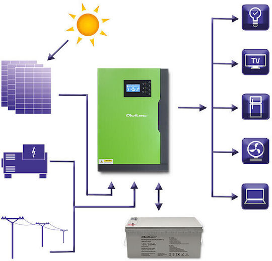 Qoltec Hybrid Off-Grid Modified Sine Wave Power Inverter 5500W with Input Voltage 48V 53887