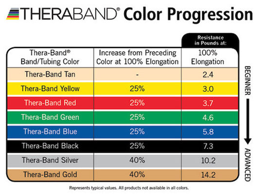 Thera-Band CLX Λάστιχο Γυμναστικής Loop Πολύ Σκληρό Μπεζ 2.2m
