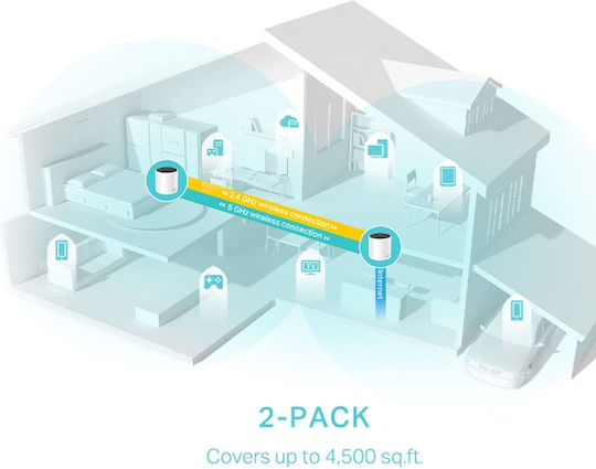TP-LINK Deco X55 v1 WiFi Mesh Network Access Point Wi‑Fi 6 Dual Band (2.4 & 5GHz) in Double Kit