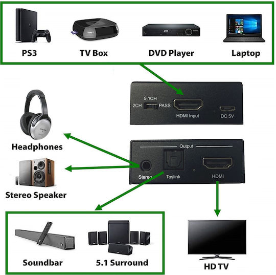 AvLink Μετατροπέας HDMI female σε 3.5mm / HDMI / Toslink female 1τμχ 128.514UK