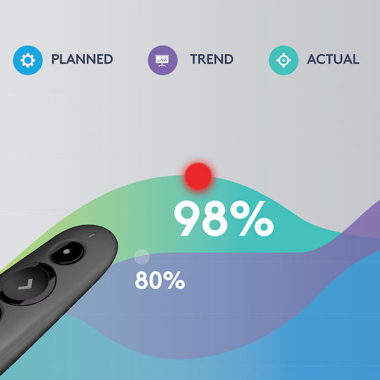 Logitech Prezentator R500s cu Laser Roșu și Taste Slideshow