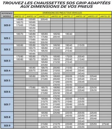 Michelin SOS Grip Evolution 1 Αντιολισθητικές Χιονοκουβέρτες Επιβατικού Αυτοκινήτου 2τμχ