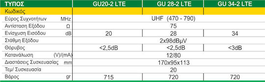 Matel Electronics GU34-2 LTE Amplificator pentru catarg Accesorii Satelit