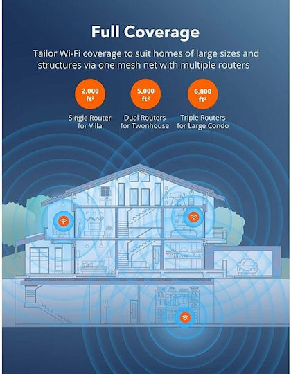 TaoTronics TT-ND001 Mesh Access Point Wi‑Fi 5 Tri Band (2.4 & 5 & 5GHz)