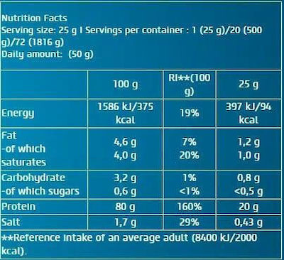 Biotech USA Iso Whey Zero Natural Πρωτεΐνη Ορού Γάλακτος Χωρίς Γλουτένη & Λακτόζη με Γεύση Coconut 25gr