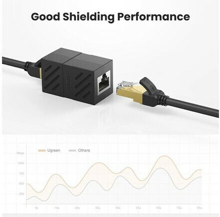 Ugreen Splitter 2τμχ (50923)