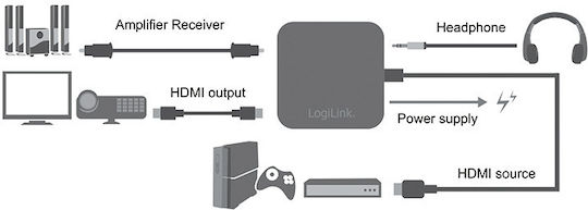 LogiLink Μετατροπέας HDMI male σε 3.5mm / HDMI / Toslink female 1τμχ CV0106