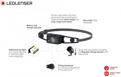 LedLenser Stirnlampe LED IP67 mit maximaler Helligkeit 250lm NEO1R