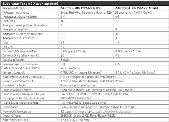Hikvision Wireless Alarm Control System 64-Zone Wi-Fi