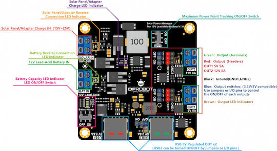 DFRobot Αξεσουάρ Μικροηλεκτρονικών DFR0580