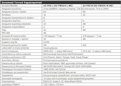 Hikvision AX PRO Fără fir Sistem de control al alarmei DS-PWA96-M-WE