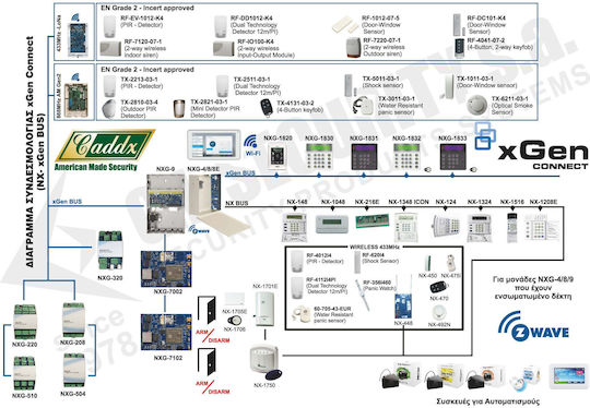 Caddx Kabellos Alarm Control System mit 48 Zonen