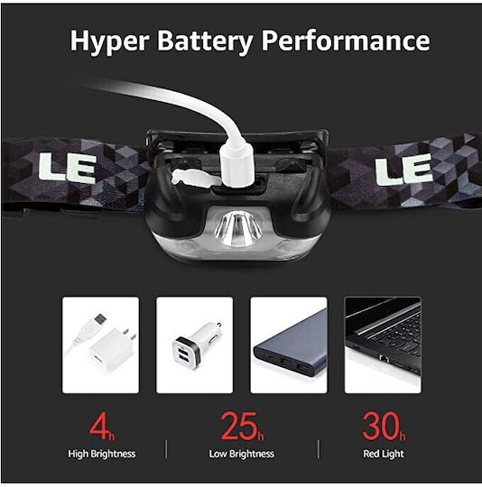 Waterproof Rechargeable LED Head Flashlight 150lm